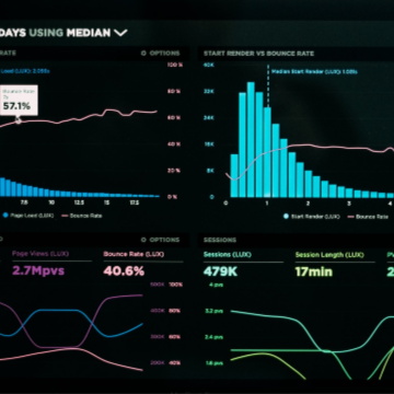 Graphs